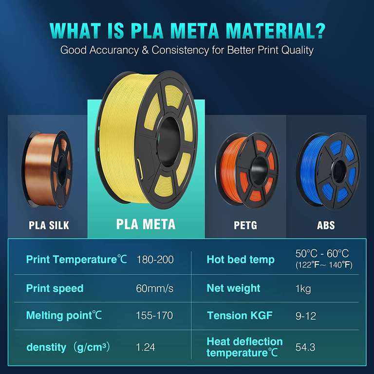 SUNLU Meta PLA Filament (1kg rood + 1kg geel)