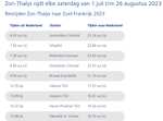 Start Verkoop ZON Thalys Frankrijk (en TGV Zomer/Herfst) vanaf 7 maart (Retour vanaf €111)