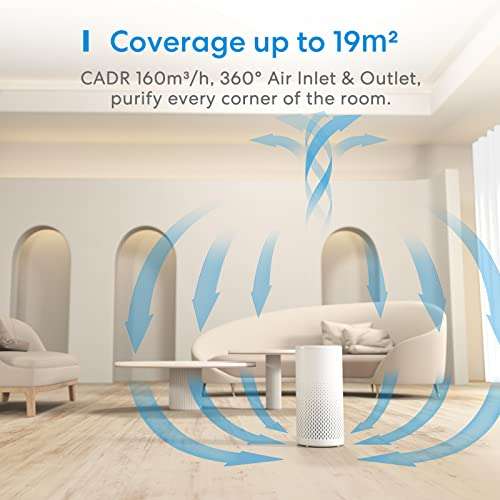 Meross Smart Wi-Fi luchtreiniger voor €87,18 @ Amazon DE