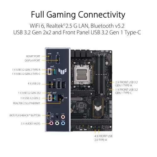 ASUS TUF Gaming B650-PLUS