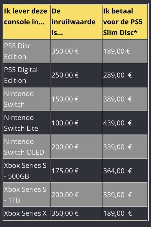 Sony PS5 Slim nu verkrijgbaar. Met inruilactie voor je oude console!