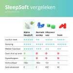Alpine SleepSoft - Geluiddempende oordoppen voor slapen - Dempt snurkgeluid - Anti snurk Oordopjes - SNR 25 dB