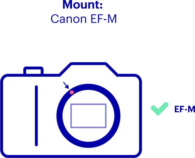 Canon EF-M 22mm f/2.0 STM @ Proshop