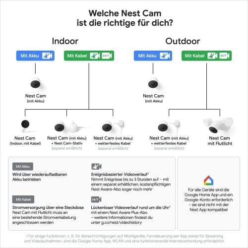 Google Nest Cam (indoor, met kabel) bewakingscamera voor thuis