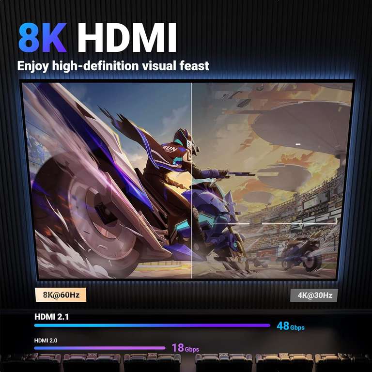 UGREEN 8K HDMI 2.1 Kabel van 2 meter lang voor €9,44 @ Amazon NL