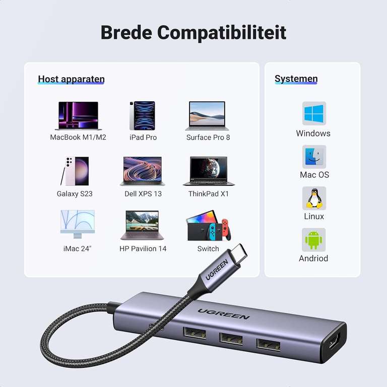 UGREEN Revodok 5 IN 1 USB C Hub (PD100W, 4K HDMI, 3*USB A 3.0 5Gbps) voor €17,99 @ Amazon NL