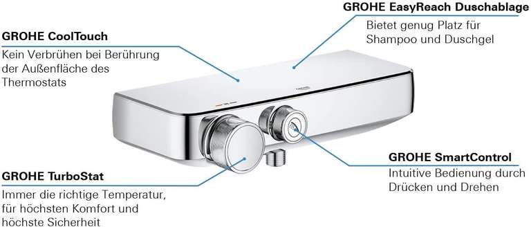 Grohe 34719000 Grohtherm Smartcontrol Douchethermostaat