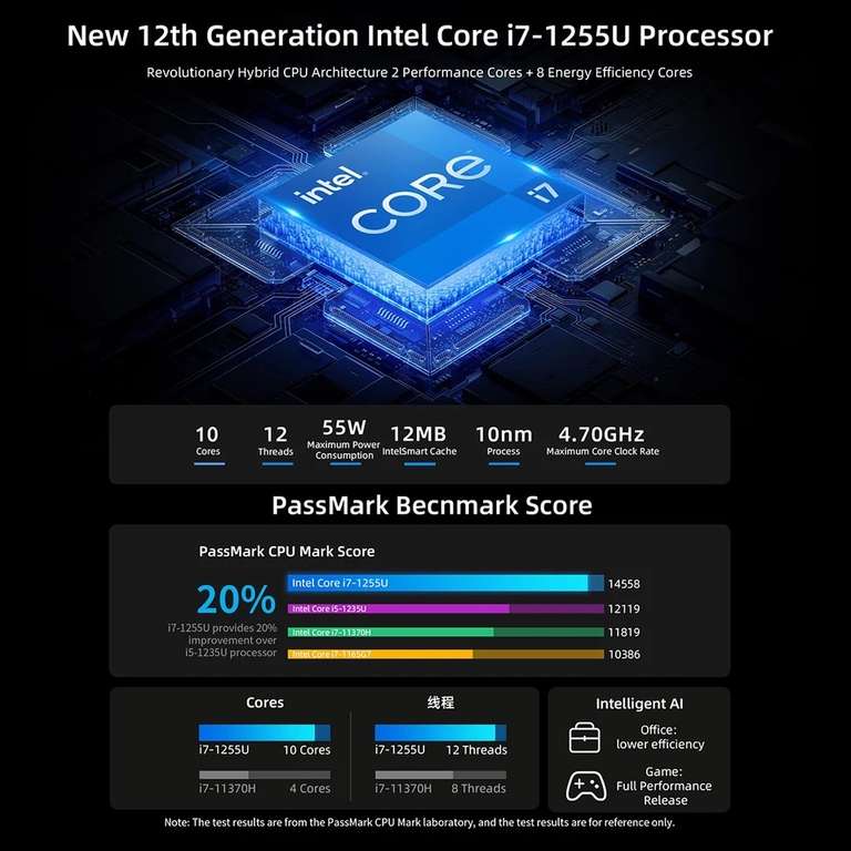 Bmax B8 Pro Mini Pc Intel Core I7-1255U 10 Cores Processor Tot 4.7Ghz 24Gb Ddr5 Ram 1Tb Nvme Ssd Wifi 6 Bluetooth 5.2
