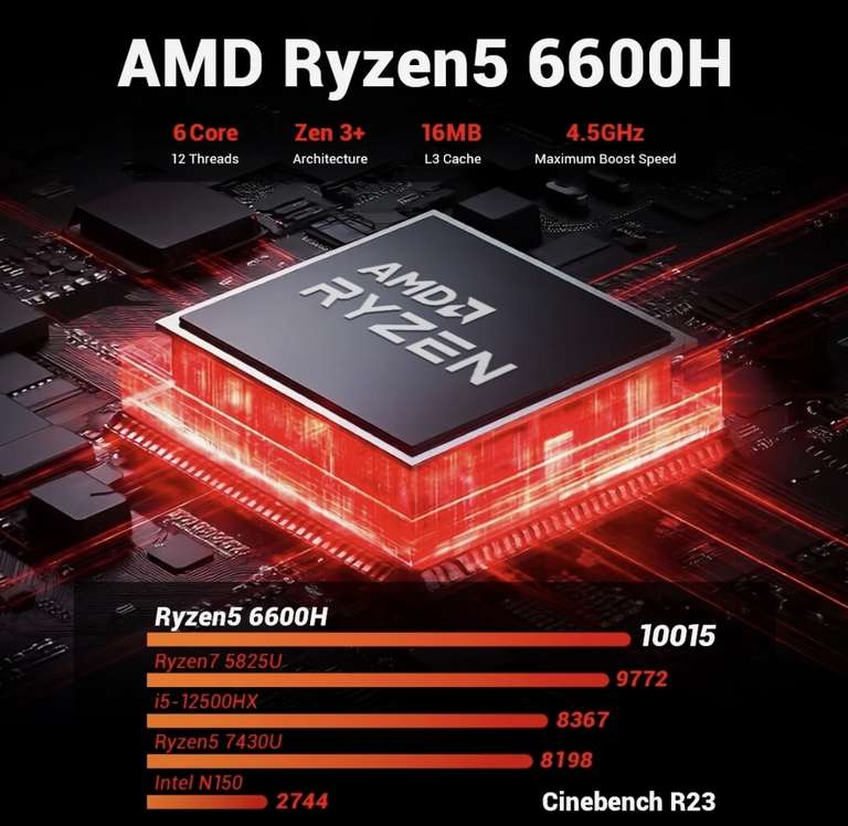 FIREBAT MINI PC AM02 Ryzen 5 6600H 16GB DDR5 512GB SSD – at
