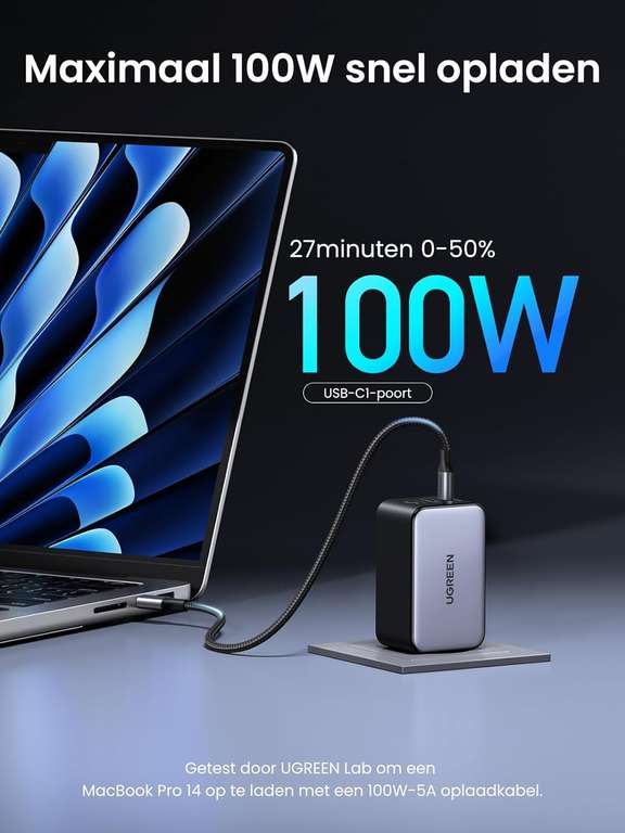 UGREEN Nexode X Mini GaN 100W USB-C / USB-A oplader voor €49,49 @ Amazon NL