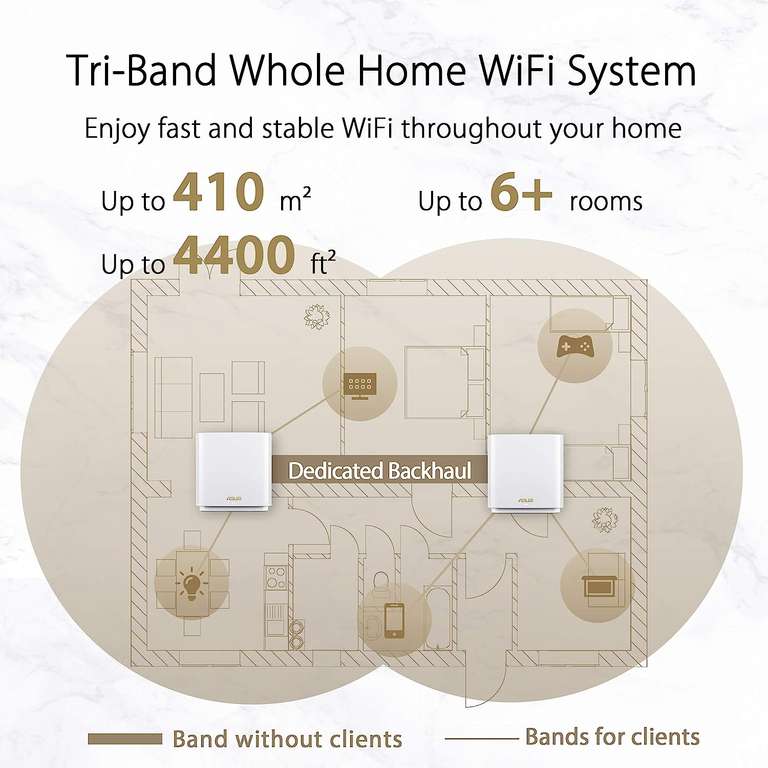 ASUS ZenWiFi XT8 - Mesh WiFi - AiMesh - Wifi 6 - Wit - 2-pack - @Amazon.nl (Prime Day)