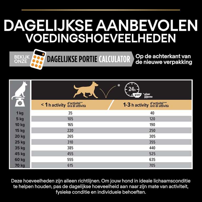 Pro Plan Hond Medium Adult Hondenvoer, Hondenbrokken met Kip, 14kg nu in de aanbieding bij Amazon.nl
