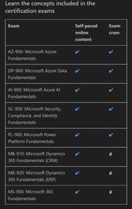 Gratis Microsoft Azure examen voucher voor studenten