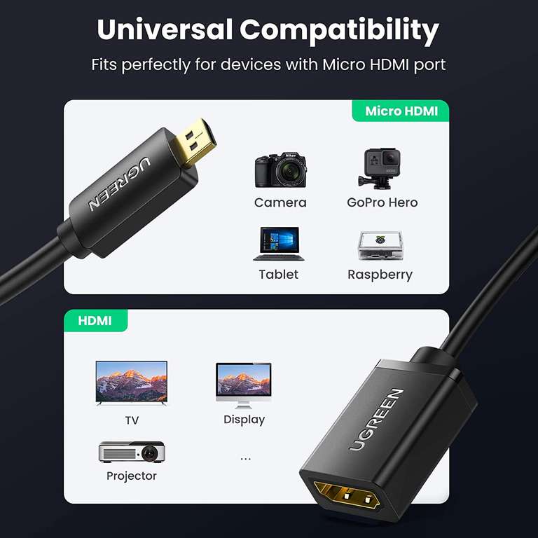 UGREEN 4K Micro HDMI naar HDMI adapter voor €5,51 @ Amazon NL