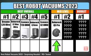 Roborock Q5 Pro: Nummer 1 keuze voor de Mid Level stofzuiger bij de Vacuum Wars video van vorige week