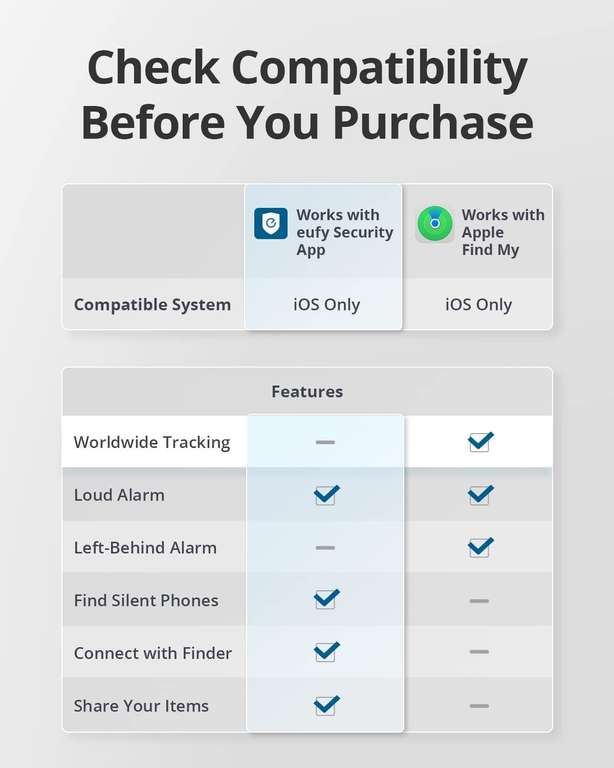 Eufy Security SmartTrack Card - werkt met Apple Zoek mijn (alleen iOS) - accuduur tot 3 jaar - 2,4 mm dik