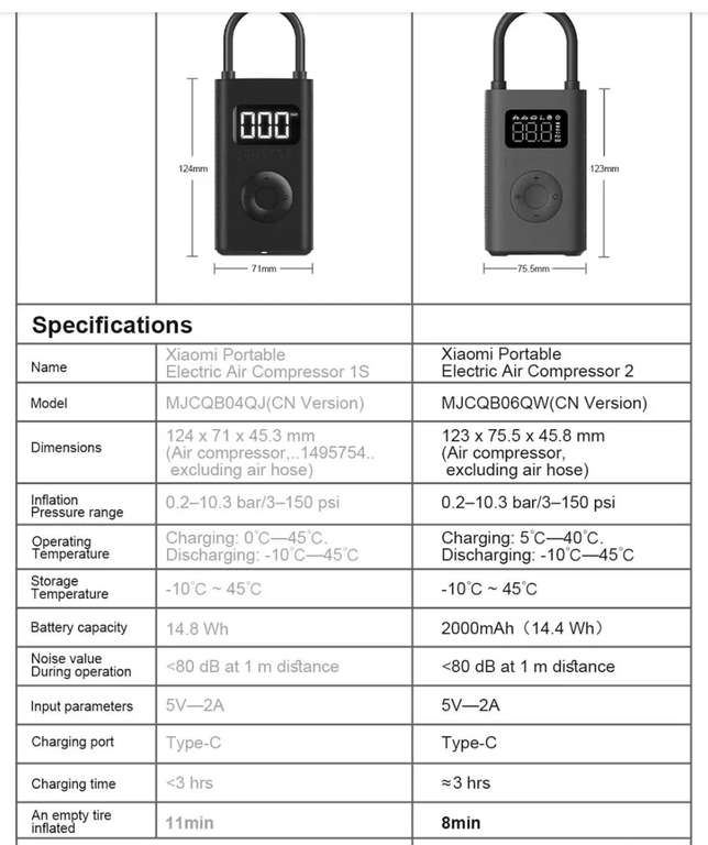 Xiaomi mijia luchtcompressor 1s en 2