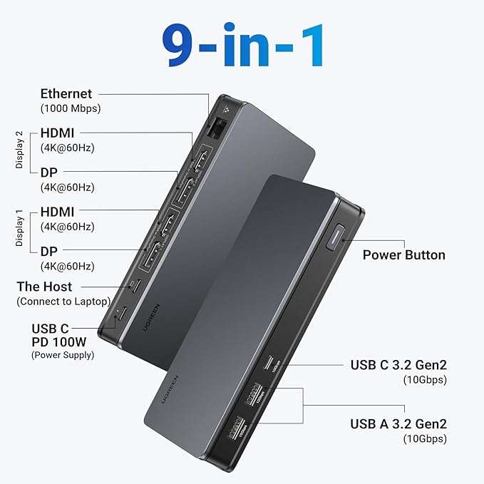 [Prime] UGREEN USB C 9-in-1 Revodok Docking Station (2x HDMI, 2x DP 4K@60Hz, 100W PD) voor €119,99 @ Amazon NL