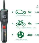 Bosch elektrische fietspomp