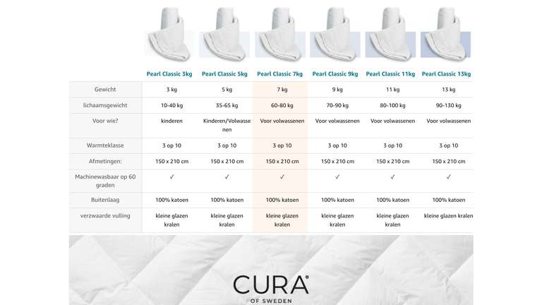 CURA Cure Pearl Premium Katoenen verzwaring dekbed 135 x 200 cm - 5 Kg, lees beschrijving voor meerdere maten/gewichten