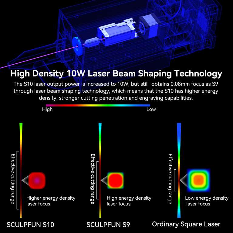 Sculpfun S10 10W Air Assist lasergraveermachine voor €304,99 @ Tomtop