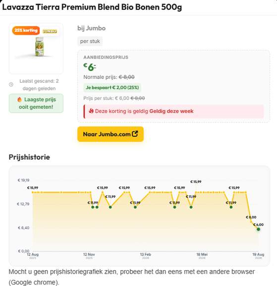 Thread Rood Lavazza Tierra bio koffiebonen 500g prijsfout bij Jumbo - at Jumbo