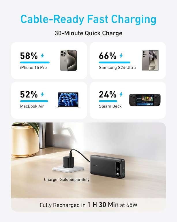 Anker Powerbank 20.000mAh, 87W met geïntegreerde USB-C-kabel at
