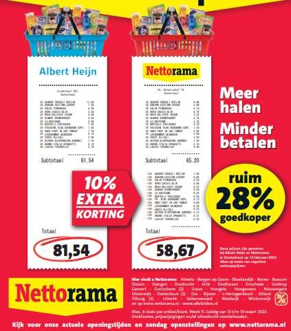 Nettorama: 2 halen, 10% minder betalen, bovendien 20% goedkoper dan AH