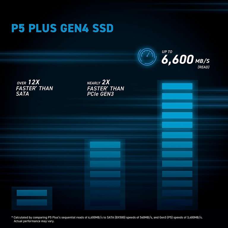 [Laagste prijs OOIT!] Crucial P5 Plus 1TB M.2 PCIe Gen4 NVMe SSD