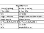 Apple 24" iMac | M1 Chip | 8-core GPU | 8 GB RAM | 256 GB SSD