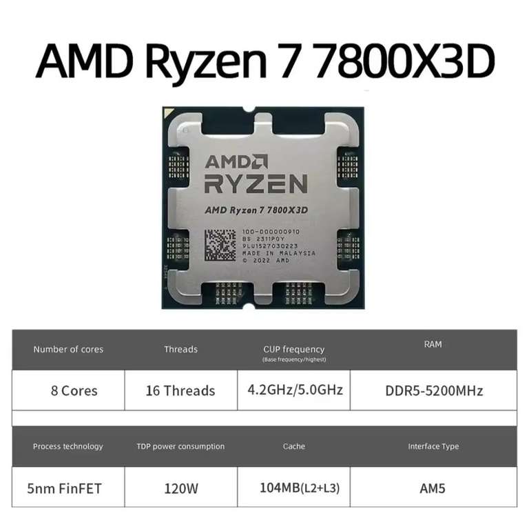Ryzen 7 7800X3D CPU gaming, AM5 | at AliExpress, €233,17 - Pepper.com