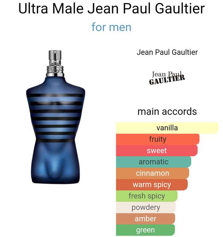 Jean Paul Gaultier, Ultra Male, EDT Intense, 200ml