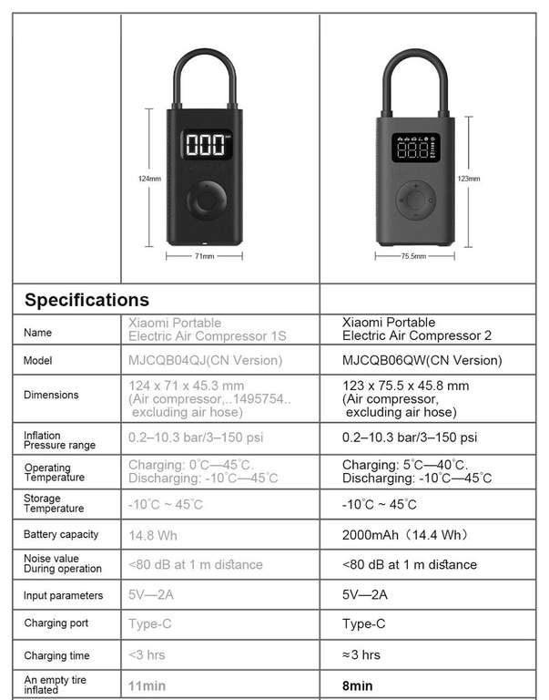 Xiaomi Portable Electric Air Compressor 1S / 2