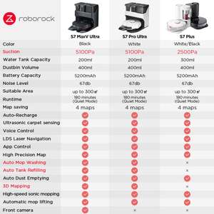 Roborock S7 Pro Ultra aanbeiding vanaf 1/11/22