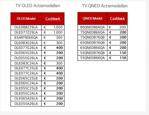 LG OLED65C25LB - INCL TIJDELIJK MET €200 CASHBACK