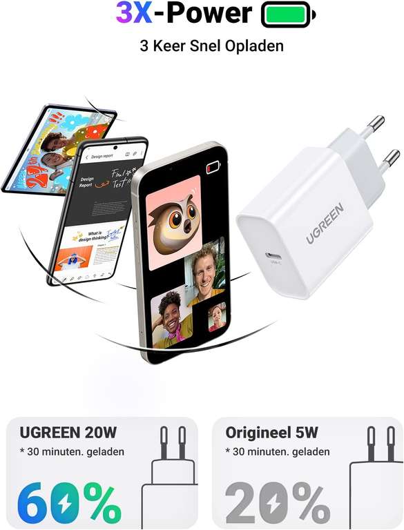 UGREEN USB C Lader PD 20W Oplader USB C Charger