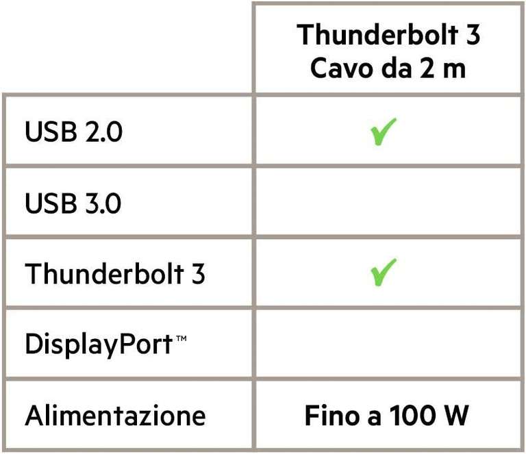 Belkin Thunderbolt 3-Kabel (100-W-Thunderbolt-Kabel) – 0,8 m