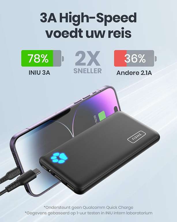 INIU Power Bank, 10000mAh USB C met 50% coupon