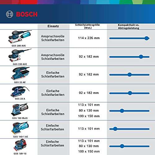 Bosch GSS 160-1 A Multi - Vlakschuurmachine