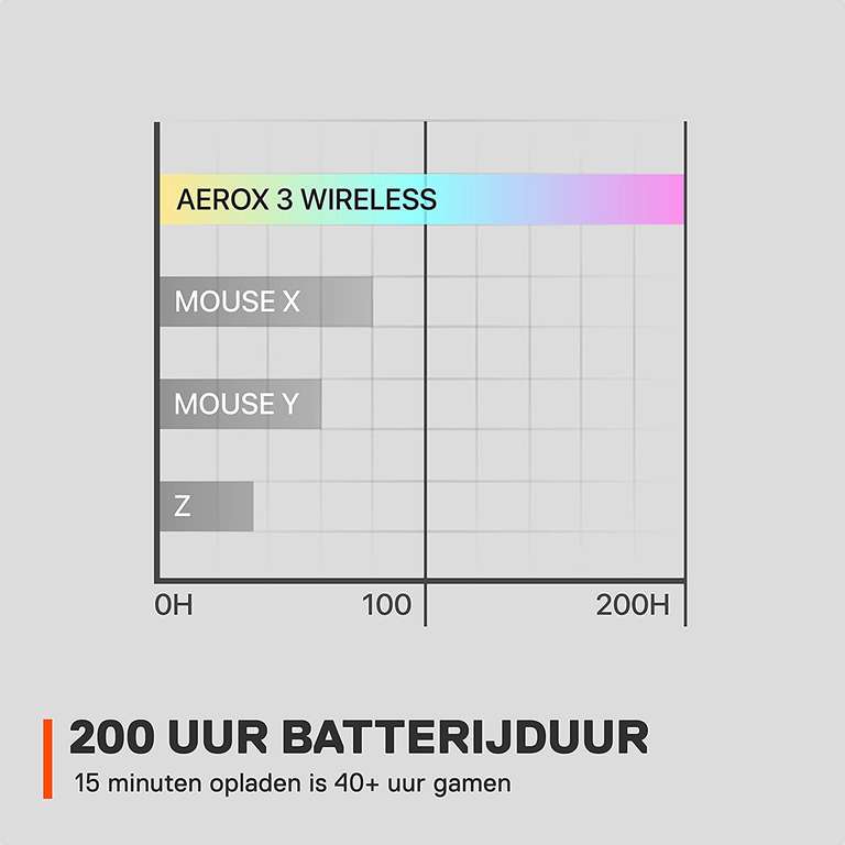 SteelSeries Aerox 3 Wireless - Superlichte game-muis - 18.000 CPI