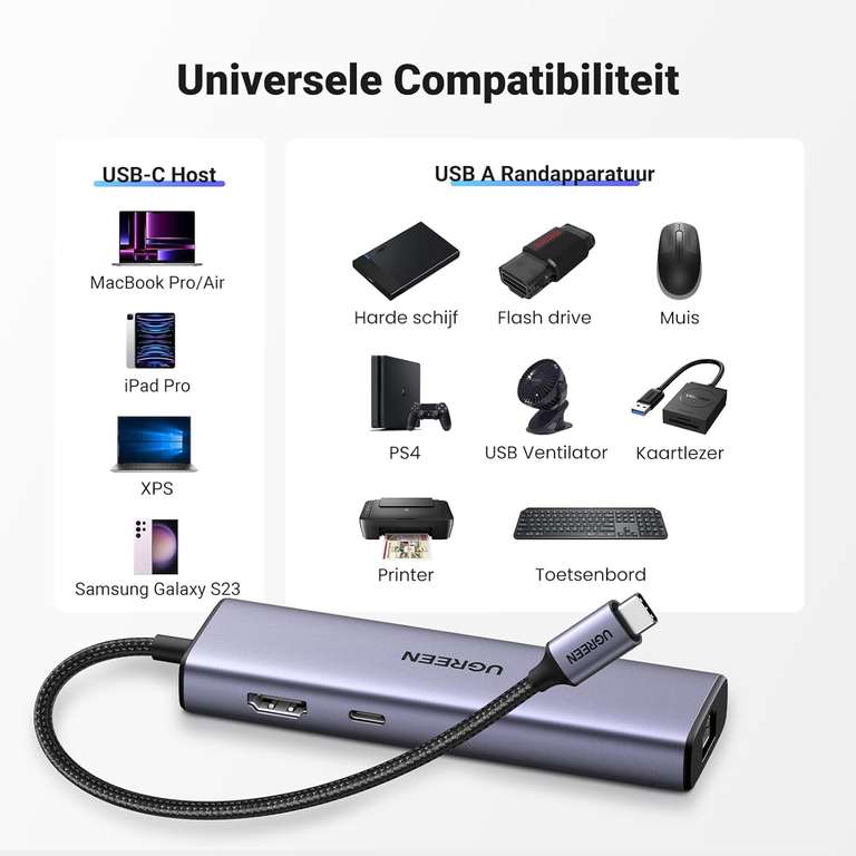 UGREEN revodok 6-in-1 USB-C voor €25,99 @ Amazon NL