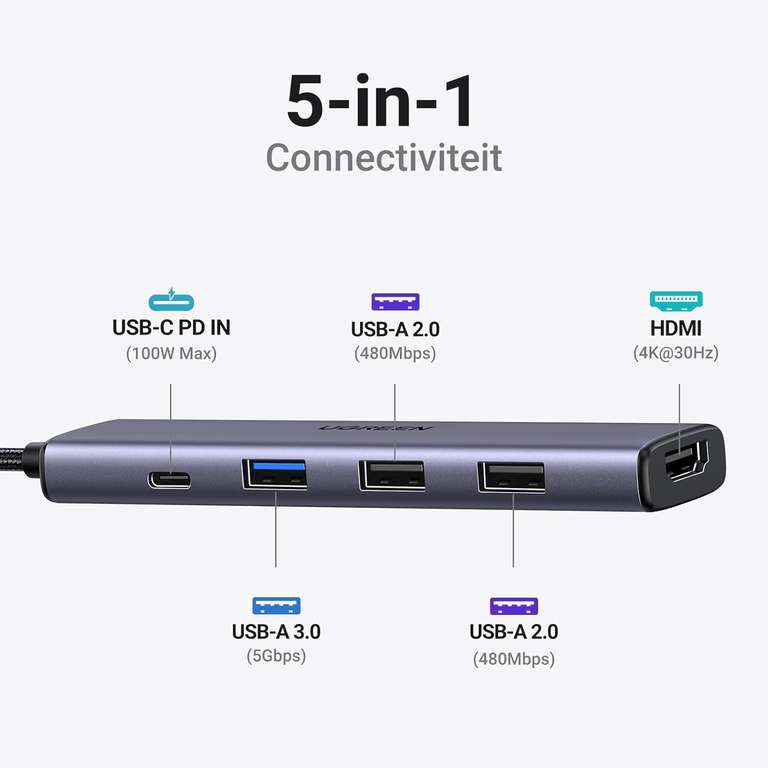 UGREEN Revodok: Krachtige USB C Hub voor Naadloze Connectiviteit met iPhone 15/15Pro, MacBook, iPad, Surface, Galaxy Tab en Meer!