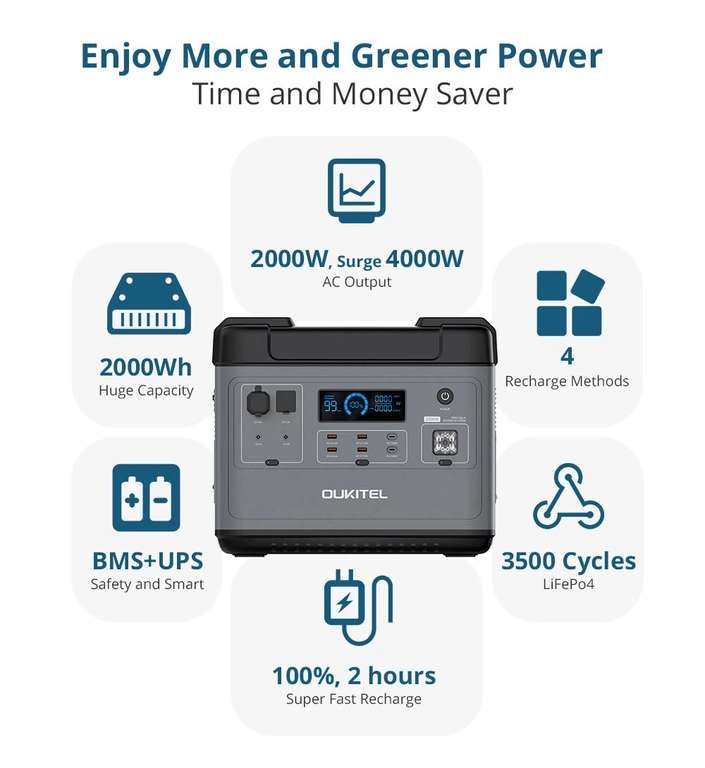 OUKITEL P2001 power station / solar generator 2000W voor €989,64 @ Geekbuying