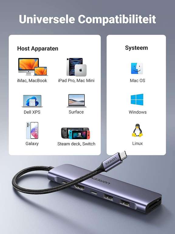 UGREEN 7-in-1 USB-C Hub voor €26,99 @ Amazon NL