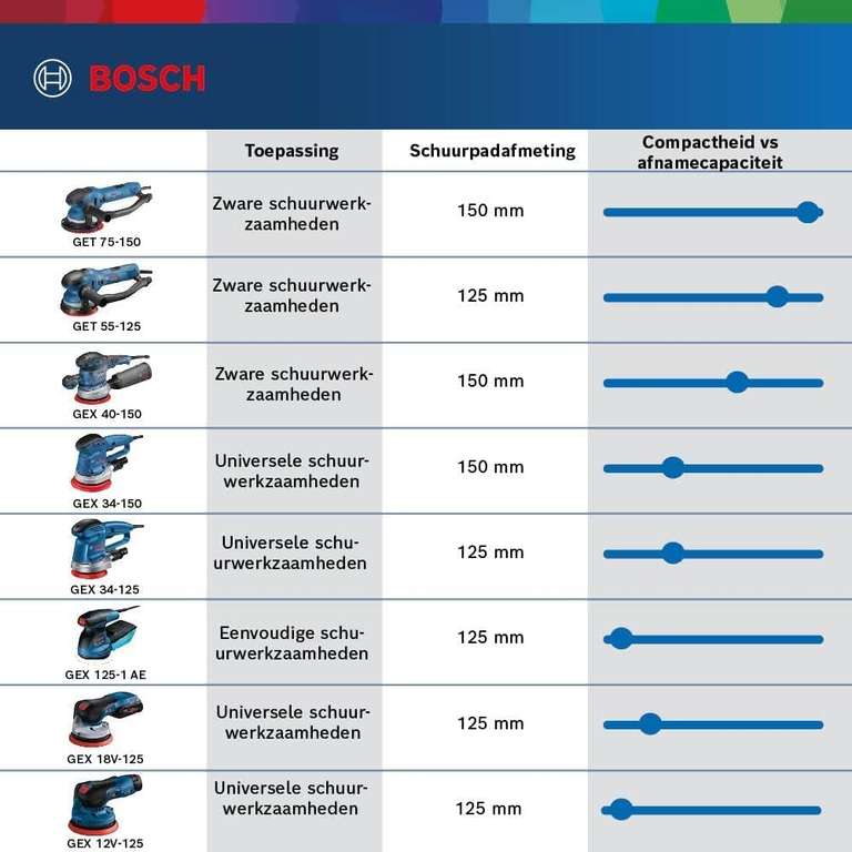 Bosch GEX 40-150 (HORNBACH LPG)