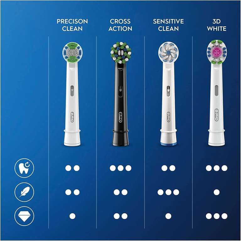Oral-B CrossAction Opzetborstels Met CleanMaximiser-technologie 10 stuks